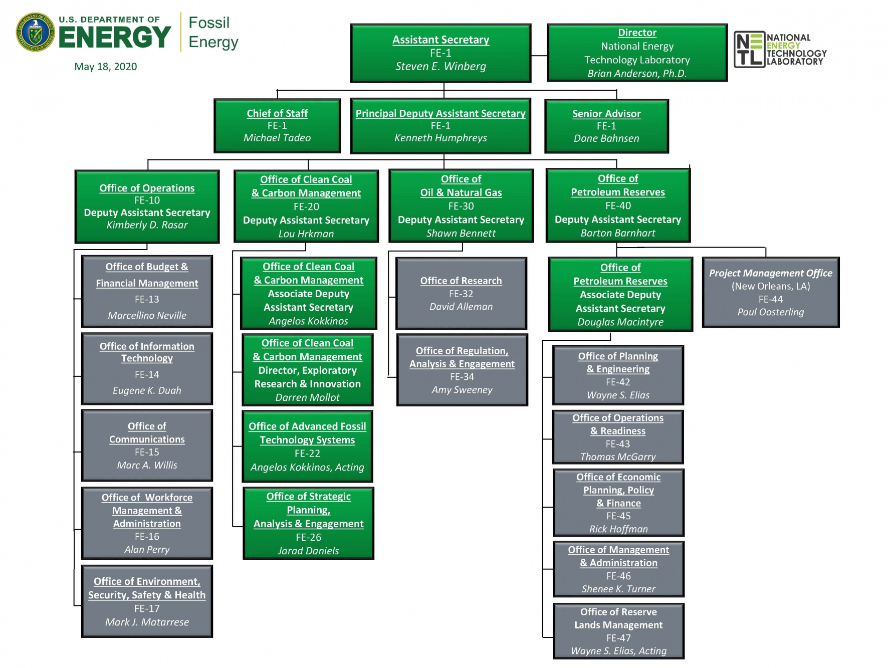 Our Organization and Employees Department of Energy